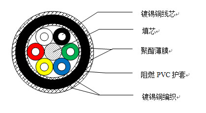 PRVZP-1-LF 称重传感器电缆