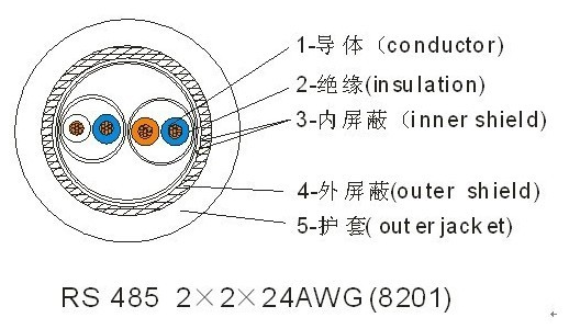 RS485-2*2*24AWG双绞双屏蔽通讯电缆