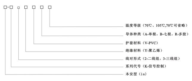 IA-K2YV本安电缆
